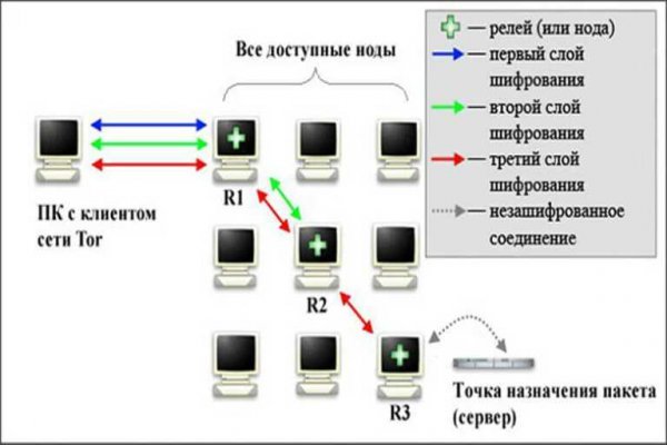 Кракен тор krakens13 at