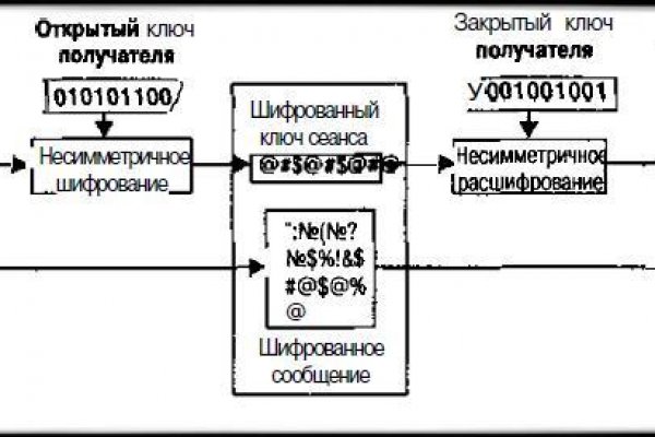 Как попасть на кракен